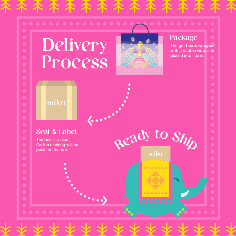 Delivery-Process-Mobile-800x800px