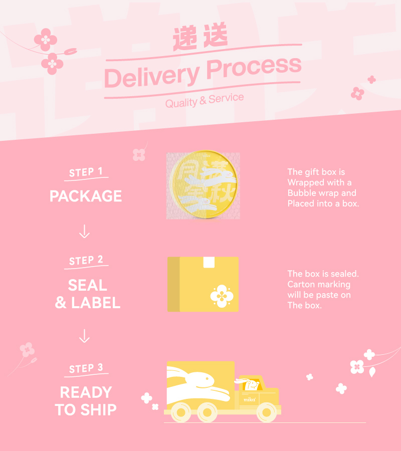 Mika_MAF24_ProductPage_Bottom_DeliveryProcess_Mobile